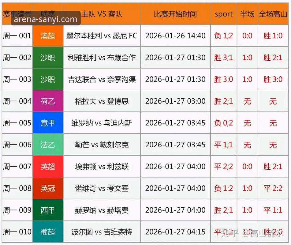 从世预赛狂欢夜看足球竞彩的3个新视角——三亿体育平台深度解析